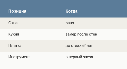 Когда покупать ключевые позиции