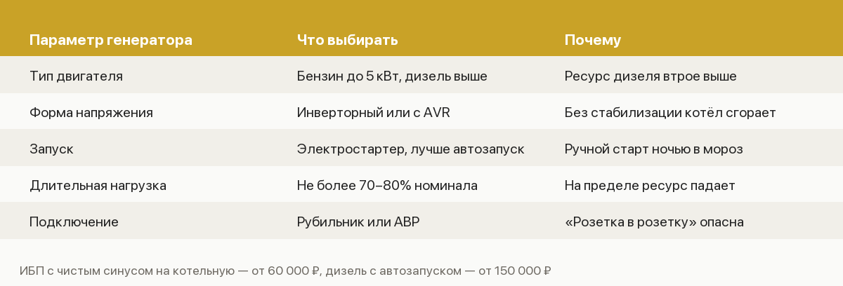 Памятка по резервному питанию дома: уровни резервирования, мощности и стоимость