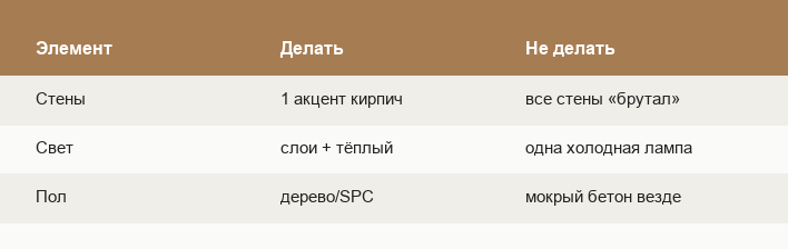 Лофт: что усиливать и чего избегать