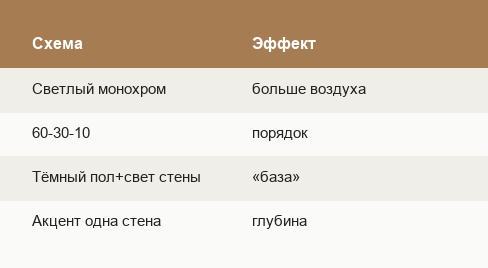 Цветовые схемы для малой площади
